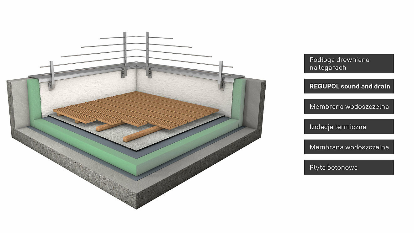 Tynkowanie tarasu na betonowej podłodze z izolacją akustyczną REGUPOL do powierzchni zewnętrznych. 