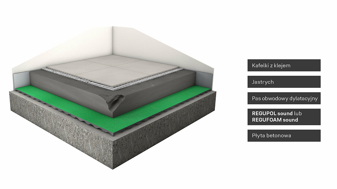 Rendering konstrukcji podłogi z izolacją akustyczną REGUPOL.