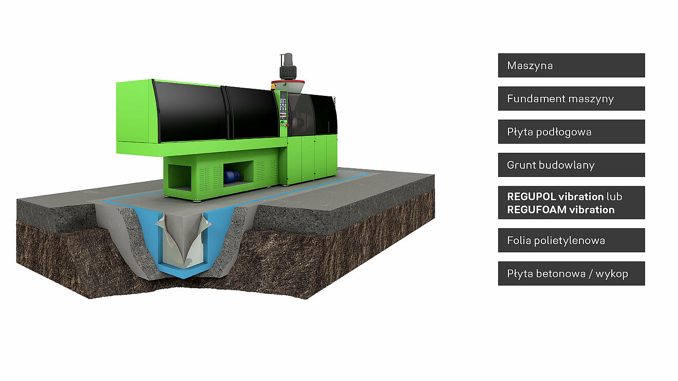 Rendering zakładu przemysłowego z wibracją REGUPOL i REGUFOAM.