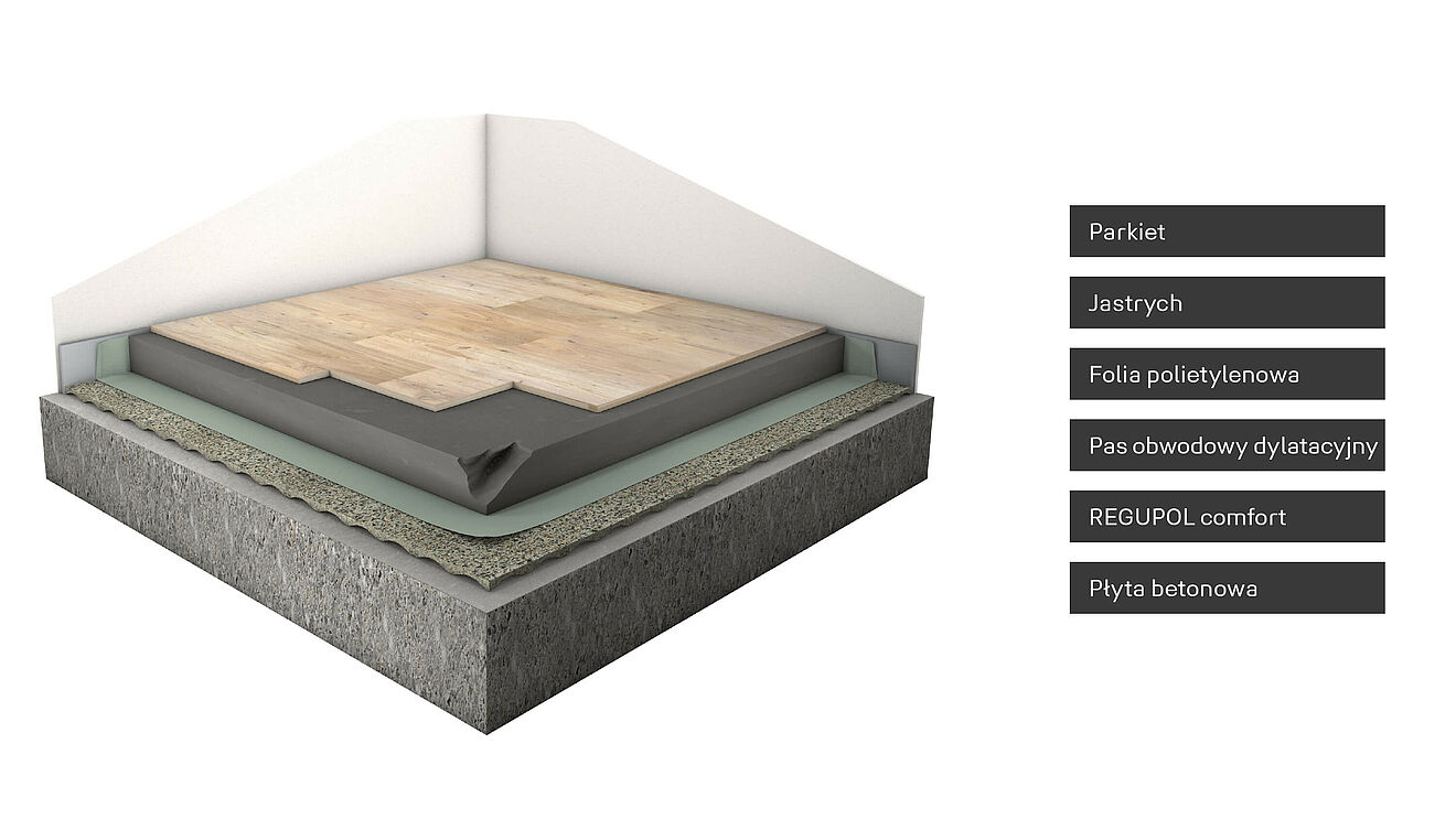 Rendering konstrukcji podłogi z REGUPOL comfort.