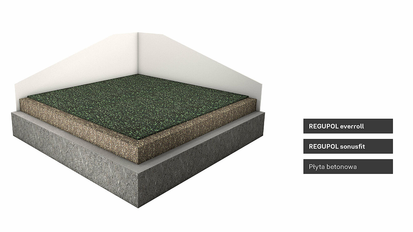 System podłogowy studia fitness z REGUPOL sonusfit.