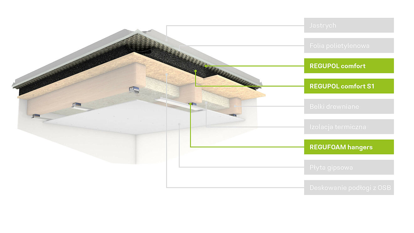 Rendering of a suspended ceiling with suitable REGUPOL products.