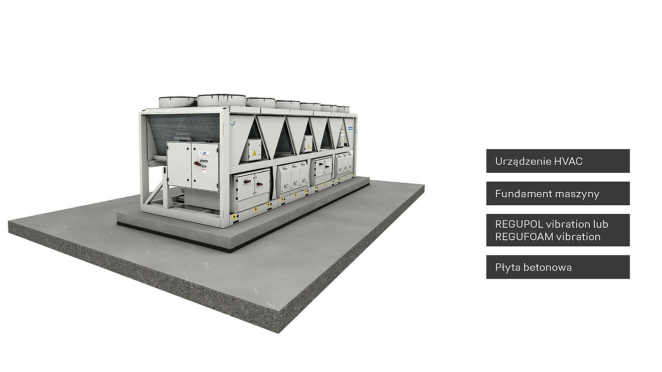 Rendering dużej maszyny, w której wibracje REGUPOL i REGUFOAM są pokazane jako warstwa.