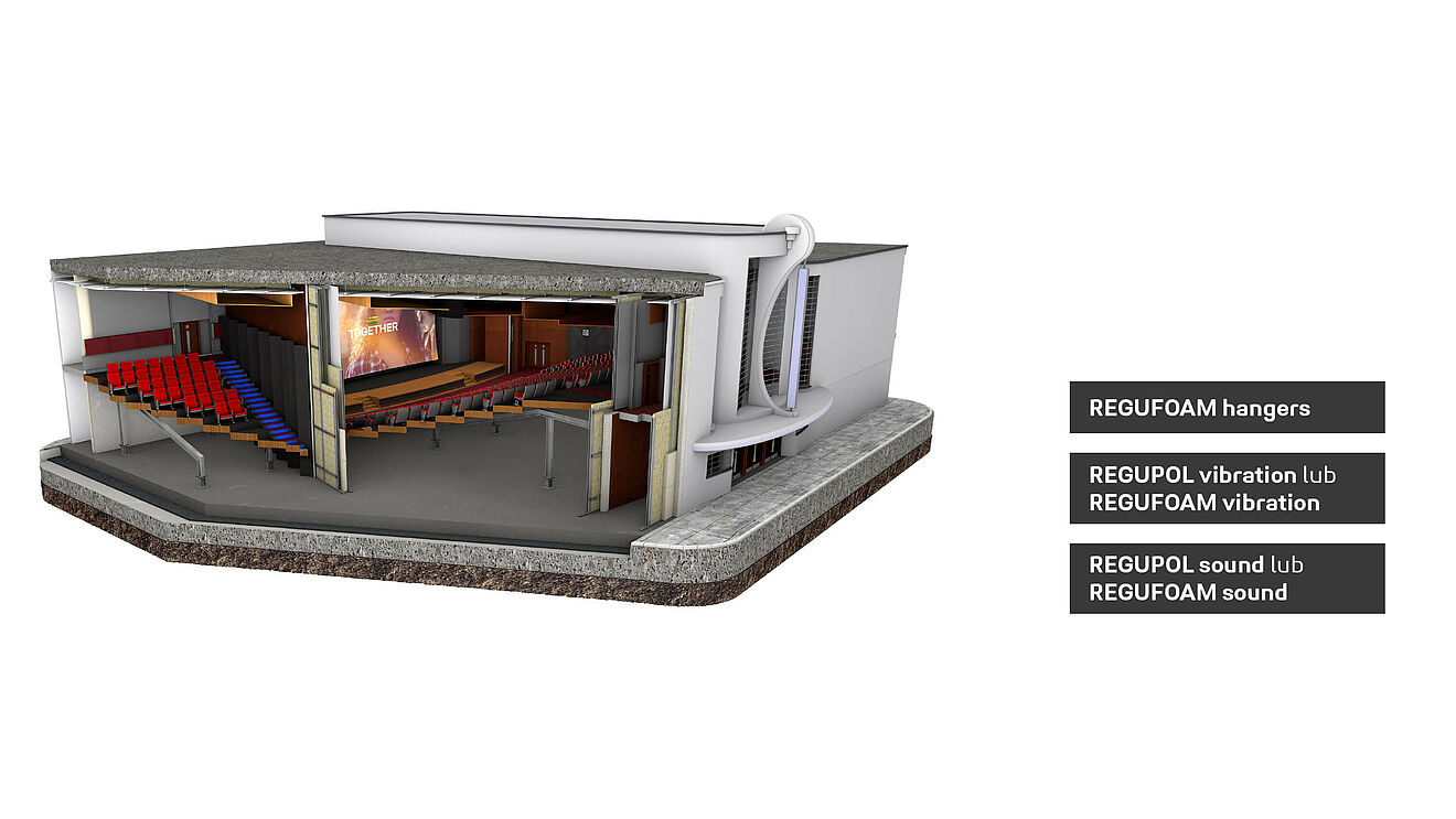 Rendering kina, w którym pokazane są odpowiednie produkty REGUPOL.